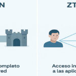 tecnologias-y-medidas-de-seguridad-en-los-sistemas-en-la-nube